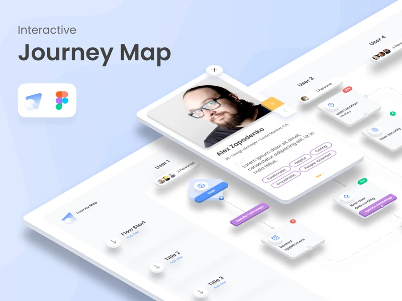 Interactive Journey Map for Figma freebie preview