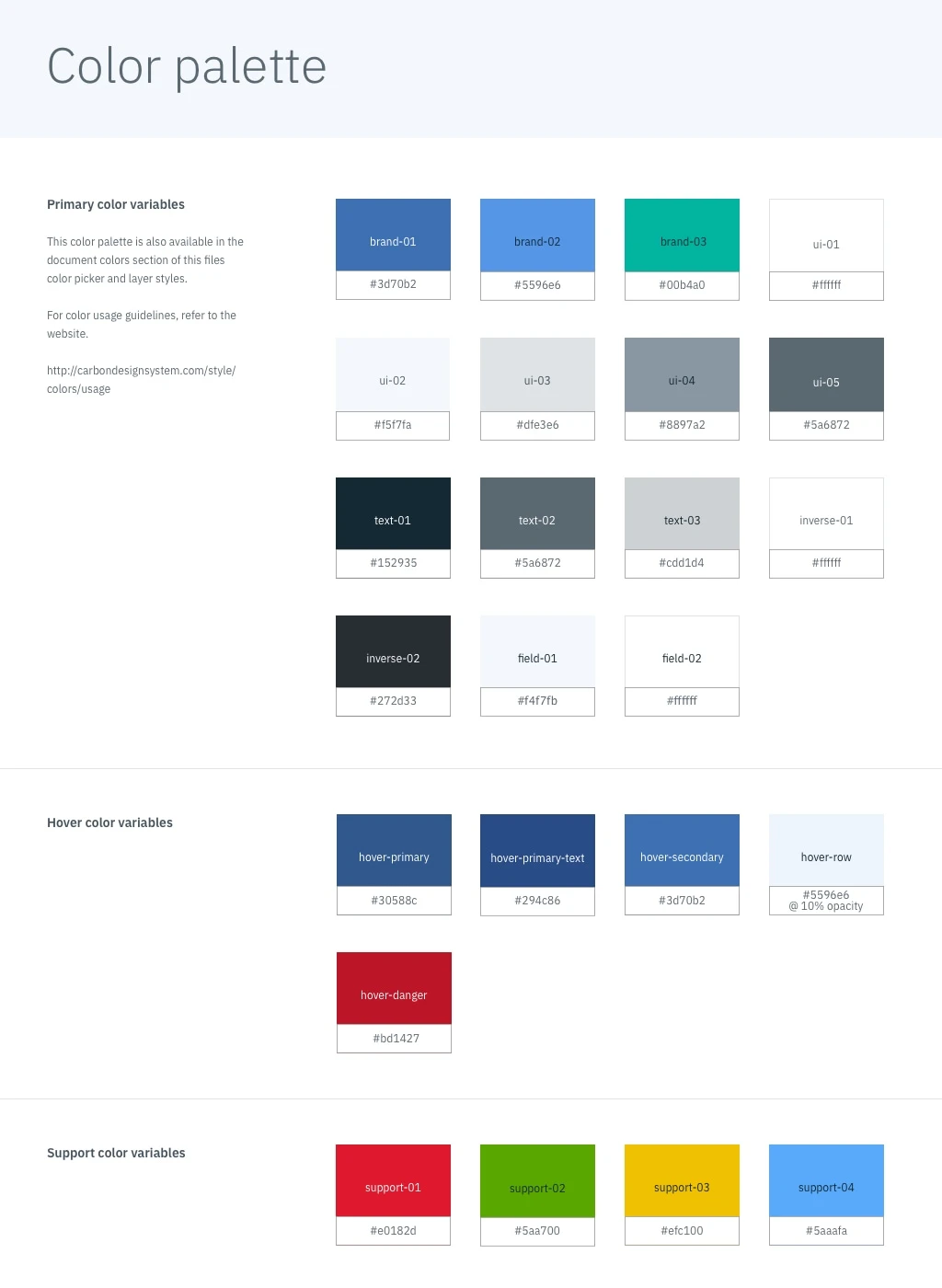 Carbon Design System