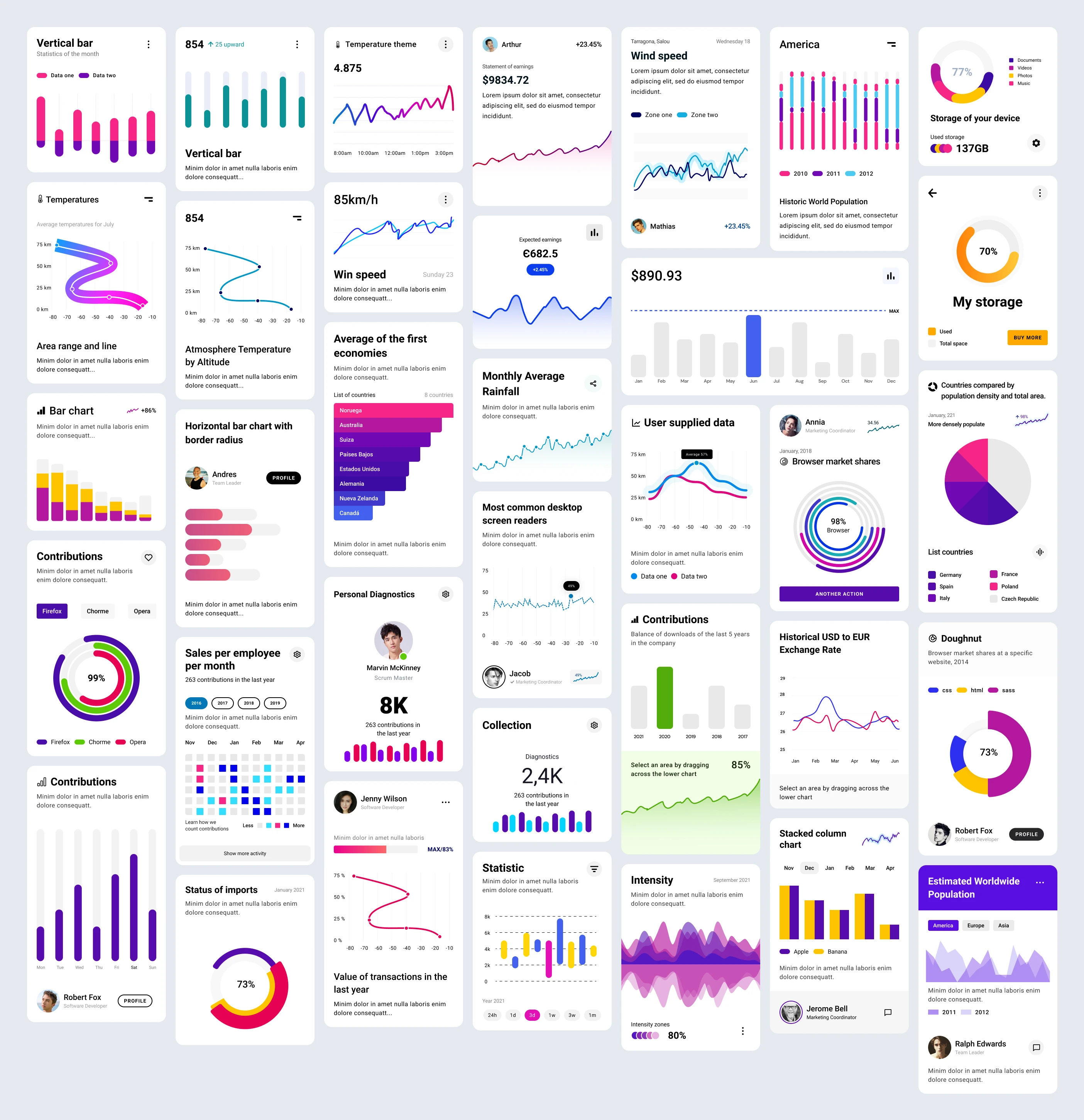 Chart Components Free UI Kit for Figma