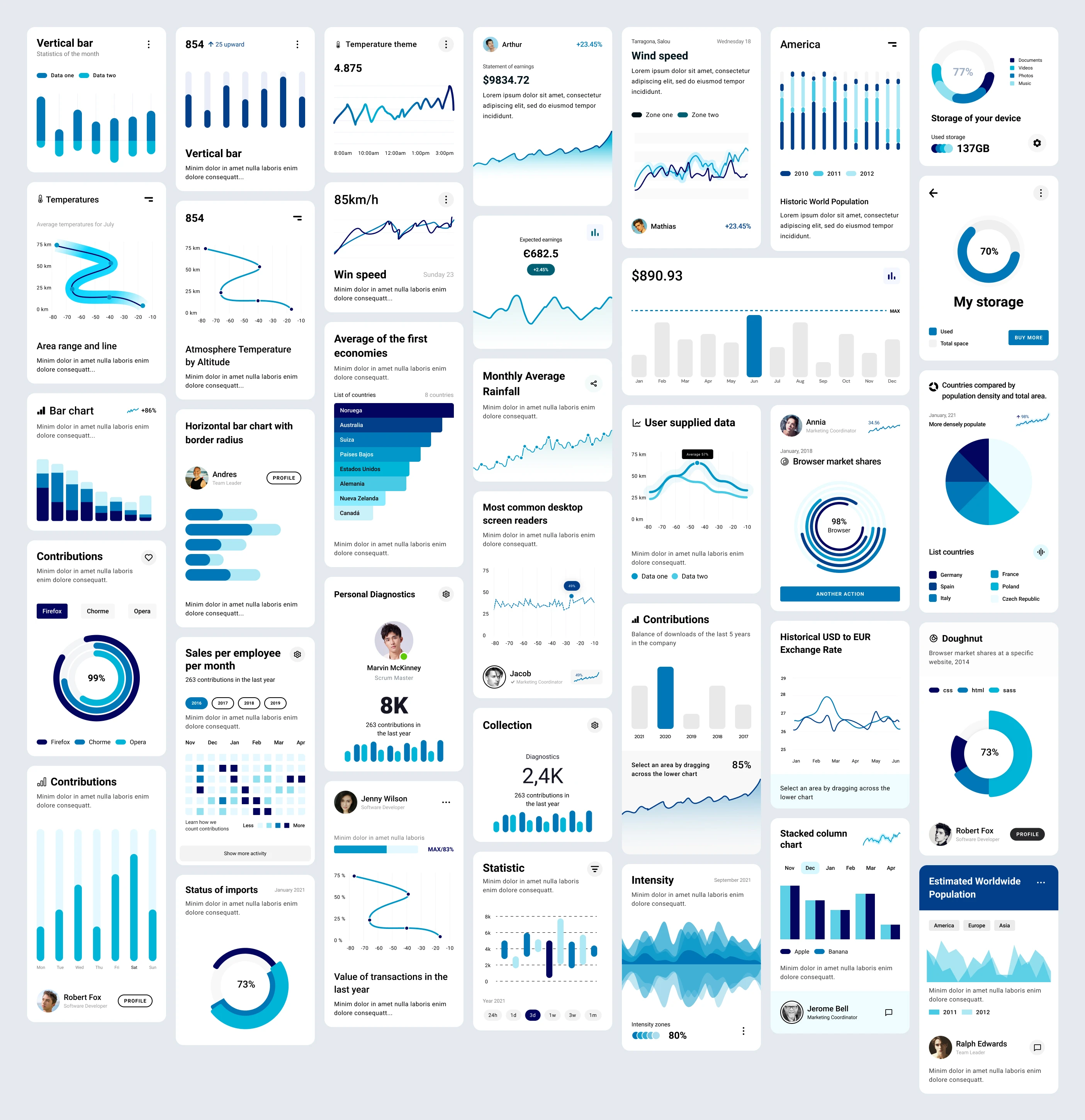 Chart Components Free UI Kit for Figma