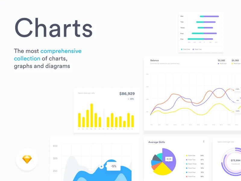 Charts - Free Design System for Sketch freebie preview