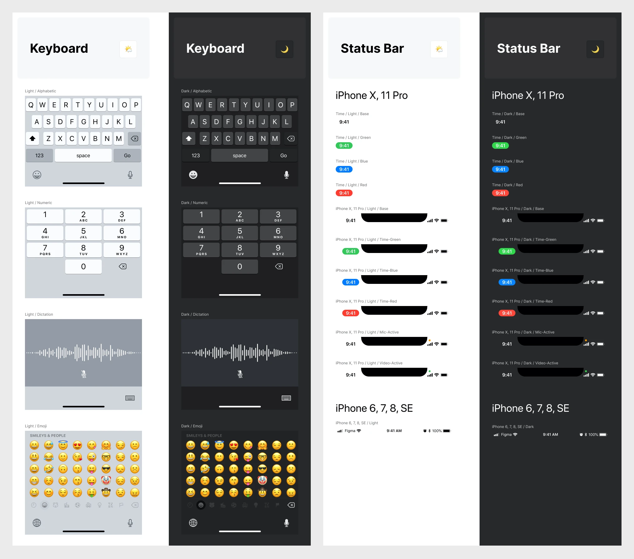 iOS/iPadOS 14 Free UI Kit for Figma