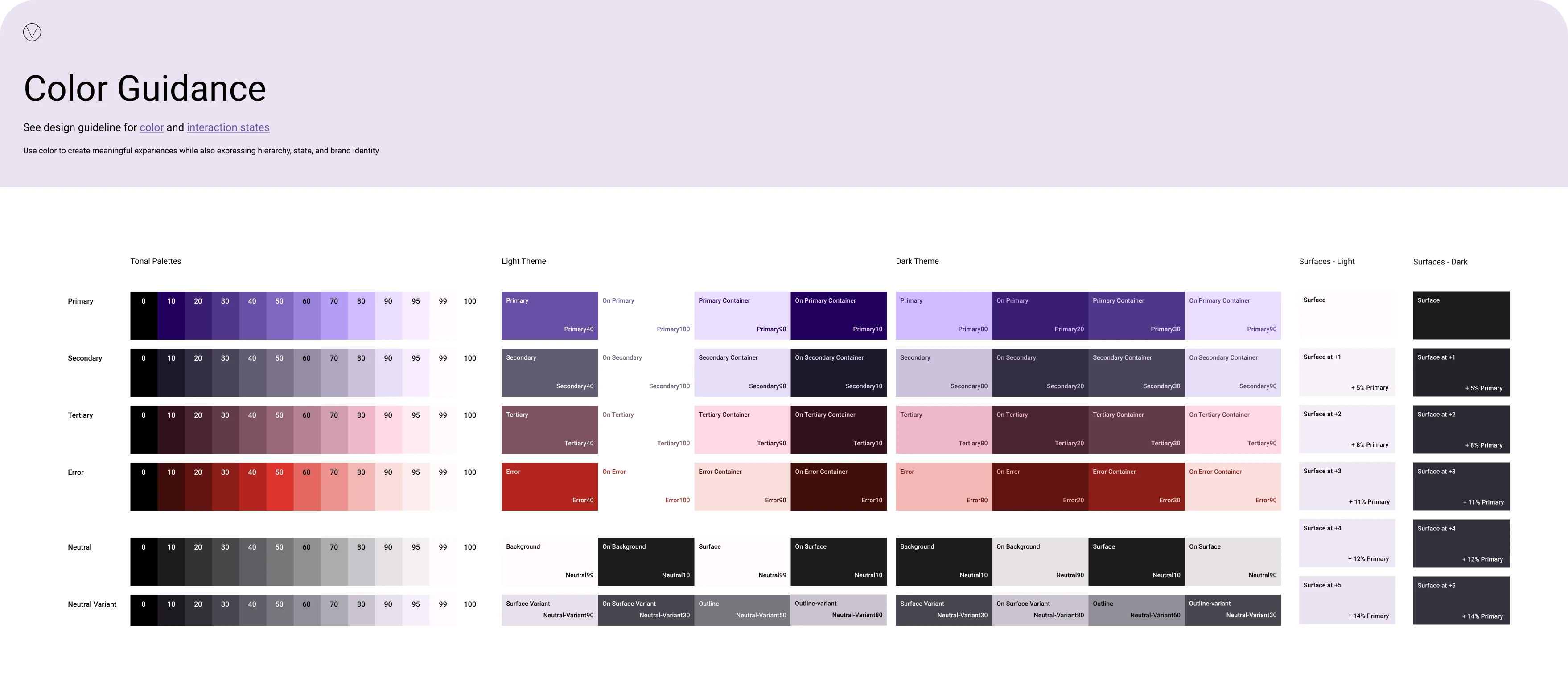 Material 3 Design Kit for Figma