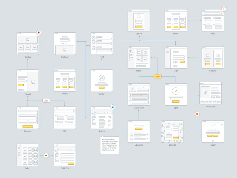 UX Flow - Wireframe Prototyping System freebie preview