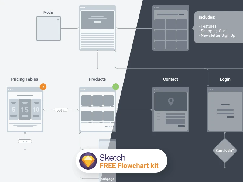 Flowchart Kit for Sketch / Figma freebie preview
